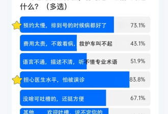 这届留学生 用AI看病省出一辆特斯拉
