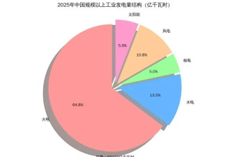 被美伊冲突打醒后 英法韩开始“抄中国作业”了