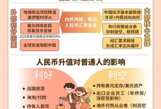 多国货币贬值 人民币为何例外创新高?