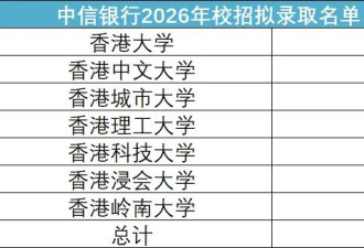 霸榜校招！中国国企正在疯抢港校毕业生