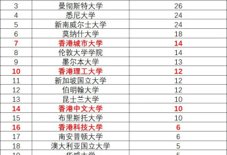 霸榜校招！中国国企正在疯抢港校毕业生