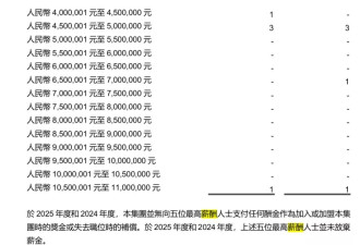多家银行披露“最高薪5人”:有人年薪超1800万元