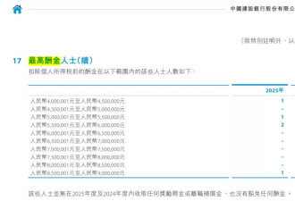 多家银行披露“最高薪5人”:有人年薪超1800万元
