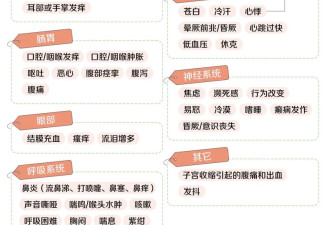 中国人最容易过敏的食物 你可能天天都在吃