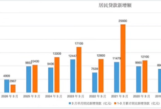 官方数据表面光鲜，但总有一些数据掩盖不了
