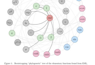 永别背公式时代!波兰物理学家用一个算子统一数学