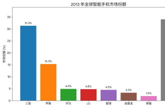 被时代抛弃的诺基亚，杀回来了