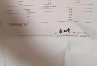 高三学生学习困难去医院测出“智障” 当事人回应