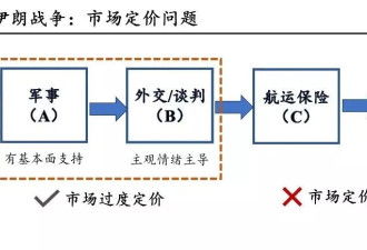 理解美伊战争的四条主线 更大的代价还在后面