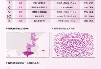 11场延期取消，2026年音乐节有“流量”也卖不动票了