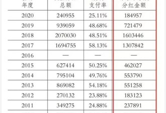 超500亿流入境外，许家印的钱是怎么转出去的？