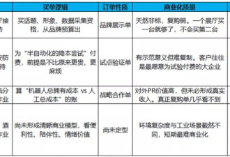 人形机器人还没学会“打工”，先学会了“烧钱”