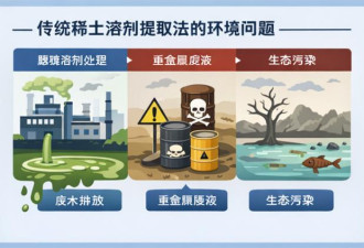 反杀中国！美国大学传重磅消息，供应链将巨变？