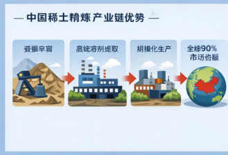 反杀中国！美国大学传重磅消息，供应链将巨变？