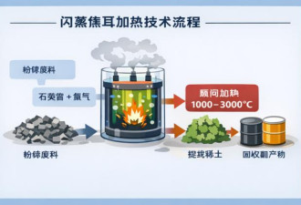 反杀中国！美国大学传重磅消息，供应链将巨变？
