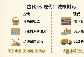 中国古代城市有多脏？一下雨满街都是粪水...