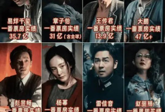 章子怡陈可辛《酱园弄》颗粒无收！虎头蛇尾烂片赔大了
