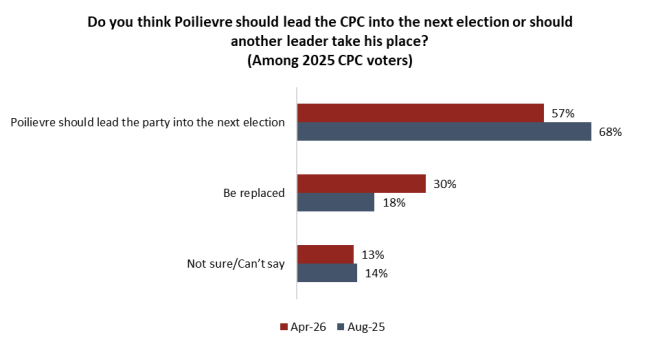 保守党支持率和换帅趋势