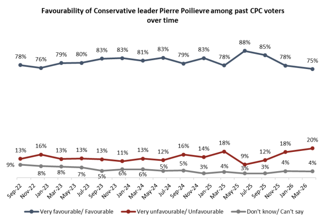 党内支持率变化图