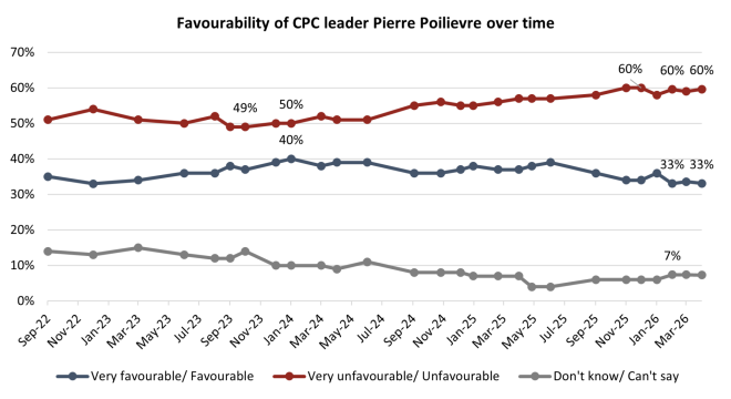 公众对博励治看法及党内变化