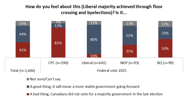 自由党多数，社会评价分化