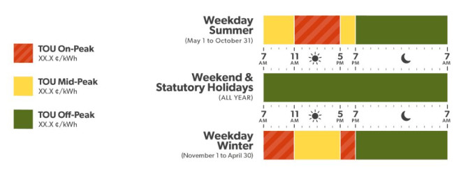 安省夏季分时电价时段与价格