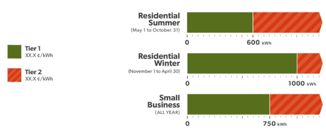 安省分级电价门槛与价格