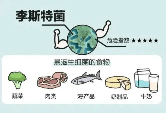 #孕妇吃冰箱剩菜后去世#冲上热搜!紧急提醒