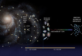 宇宙膨胀到底有多快？答案颠覆认知