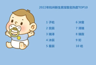 新生儿名字终于告别“梓涵轩”时代 如今霸榜的是