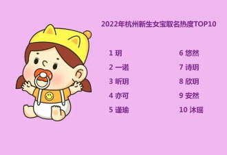 新生儿名字终于告别“梓涵轩”时代 如今霸榜的是