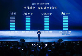 续航1500公里+6分钟闪充 宁德时代超级科技日重磅上新