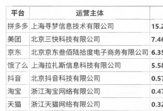 夹断总局骨头，细节公布