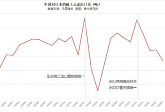 三大底牌甩在北京脸上，原来他真的不慌