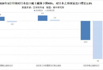 三大底牌甩在北京脸上，原来他真的不慌