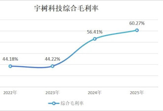 2026，人形机器人只赢了面子