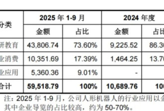 2026，人形机器人只赢了面子