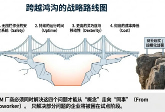2026，人形机器人只赢了面子
