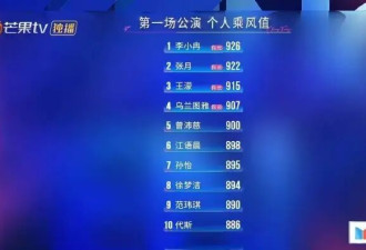考古|李小冉靠真性情再出圈！曾被吐槽“用脑子换美貌”的她口碑为何一夜翻转