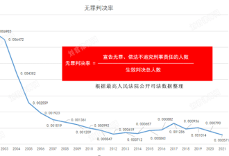 跌至25年谷底 数字背后的惊人信号
