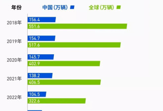 把两任CEO送进监狱 日系车巨头“瘦身”自救