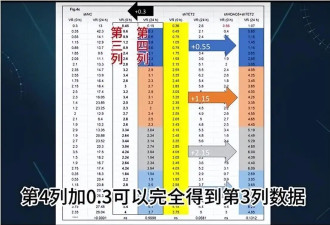 同济大学一院长被质疑Nature论文数据造假 ...