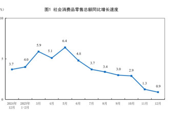 羊毛少了，中国信用卡凉了？