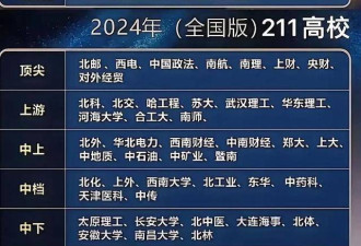 中国最惨的4所211大学，已掉出全国130强