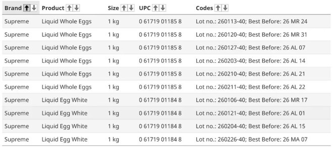 Supreme 蛋制品召回加拿大