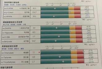 毛晓彤回应去医美诊所：从小爱吃面食，查出面粉不耐受可怎么办