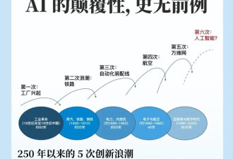 太意外! 超级AI横空出世 华尔街集体慌了