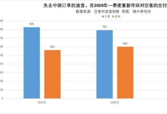 太难了，C919问题比大家想象的严重