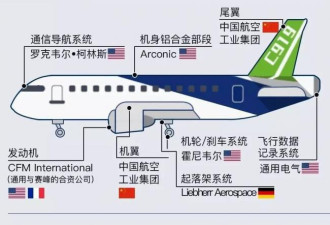 太难了，C919问题比大家想象的严重