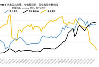 重要信号：中东多国给北京好好上了一课